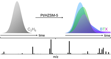 Image of Transient pulseresponse