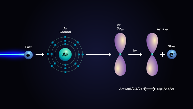 Image of Double-resonance-ion-imaging