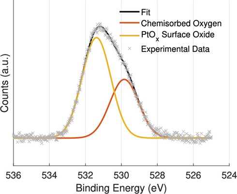 Image of 2026.06-Surface-Oxide